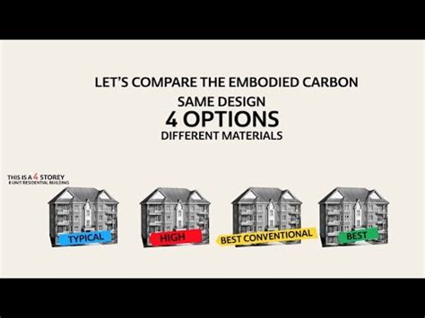 What is Embodied Carbon? - Buildings - Carbon Leadership Forum Community