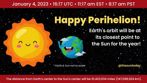 Happy Perihelion 2023: Close to the Sun - The Sun Today with Dr. C. Alex Young