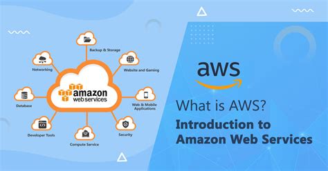 What is AWS? Introduction to Amazon Web Services [AWS Guide]