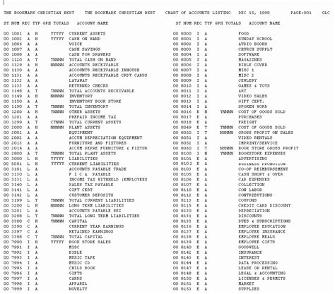 Chart Of Accounts Templates