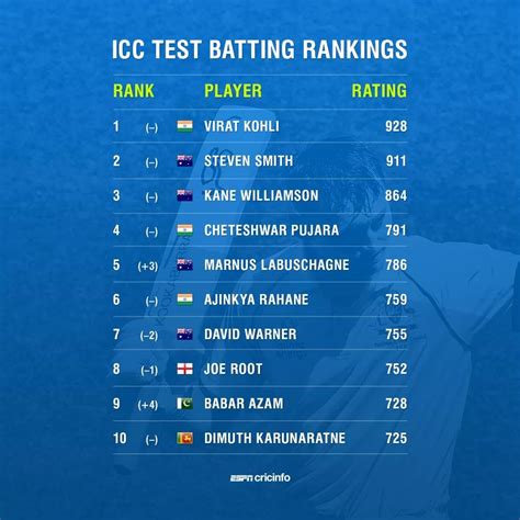 Icc Test Ranking - Yagvqv33cqecum : The icc test rankings also referred ...