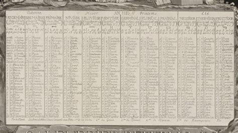 211 Years Ago Today, the French Abandoned Their Decimal Calendar | Mental Floss