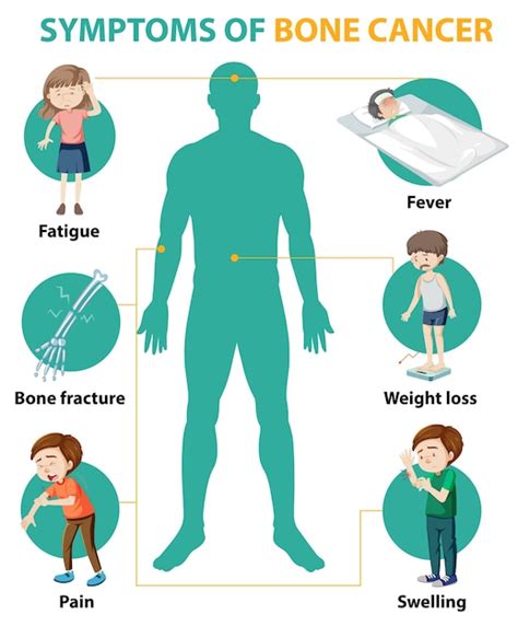 Free Vector | Medical infographic of bone cancer symptoms