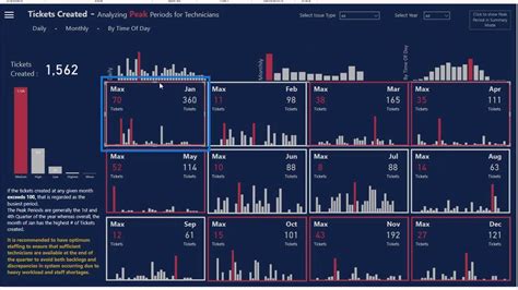 Power BI Dashboard Designs: Visuals And Effects – Master Data Skills + AI