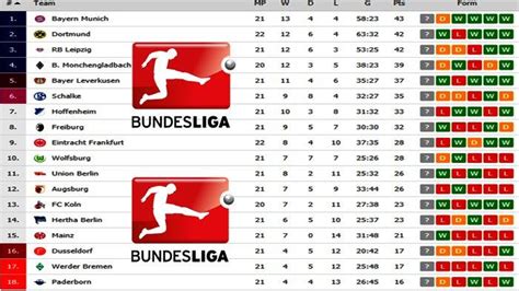 Liga Jerman Klasemen – newstempo