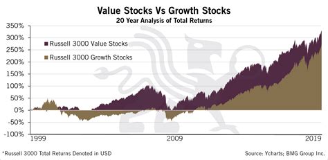 Gold Outperforms Berkshire Hathaway | Nick Barisheff | BMG