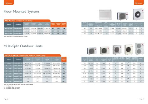 Mitsubishi Air Conditioning Price List by DISTRIBUCIONES CASAMAYOR - Issuu