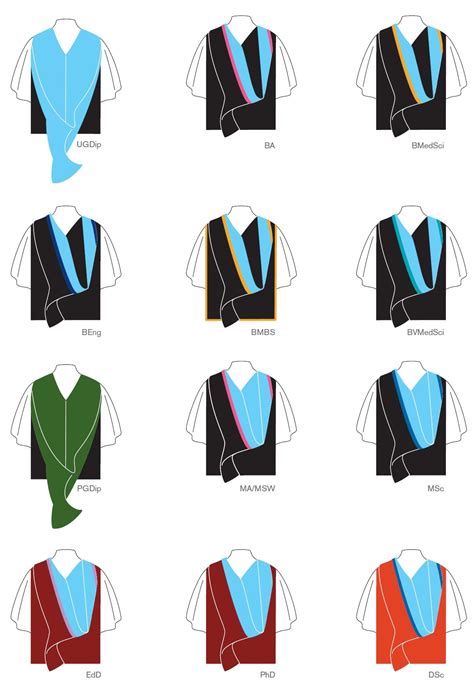 Graduation hood colours by degree Graduation Hood, Graduation Regalia, Graduation Cap And Gown ...