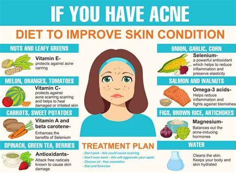 Best Foods for Acne Free Skin (Infographic)