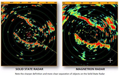 Advantages of Solid State Radar over Magnetron Radar