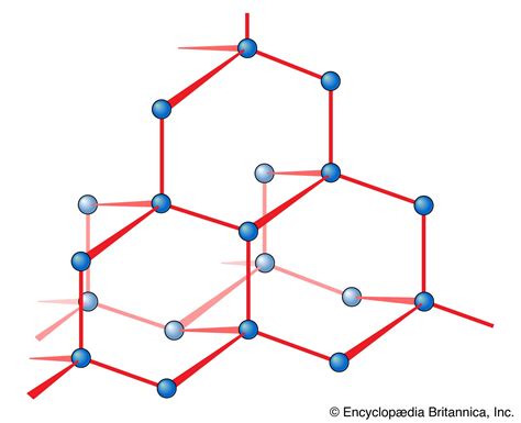 Chemical bonding - Molecular Shapes, VSEPR Theory | Britannica