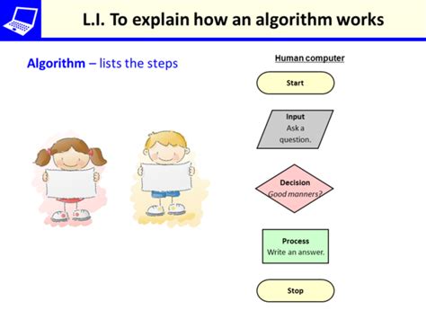 Explaining how Algorithms Work - Simon Haughton's website