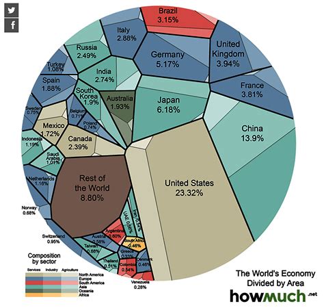 America's Slice of Global GDP: Growing or Shrinking? | Big Think