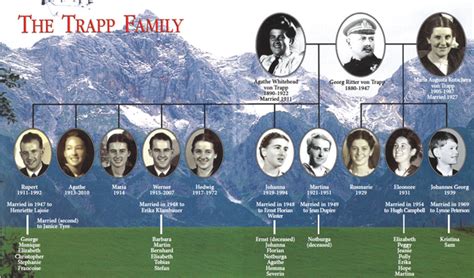 Sound of Music the Trap family real life | Sound of music, Family movies, Celebrity kids