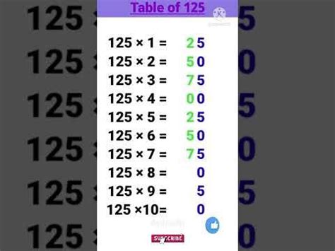 125 Table #125table #shorts in 2022 | Cool math tricks, Math tricks, Fun math