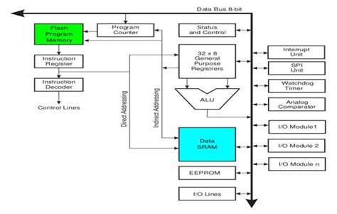 Авто тема: [42+] Block Diagram Of Arduino Uno Board