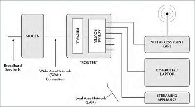 Creating a 'to scale' drawing for architecture - Adobe Community - 13565062