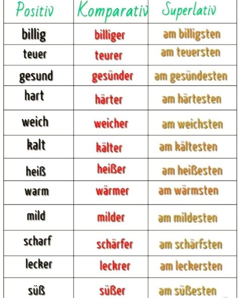 Deutsch lernen: Grammatik German Grammar, German Words, Foreign ...