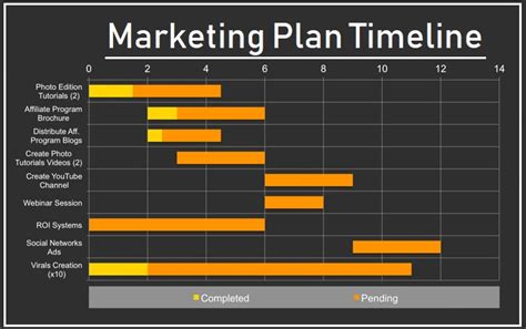 Marketing Plan Timeline Templates | 4+ Free PDF, Excel & Word