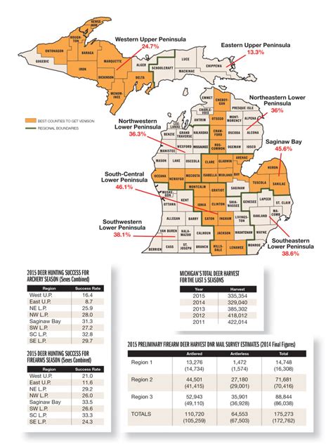 Michigan Dnr Hunting Digest 2024 Dates For Deer - Trish Henrieta