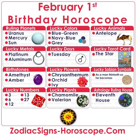 February 1 Zodiac – Full Horoscope Birthday Personality | ZSH