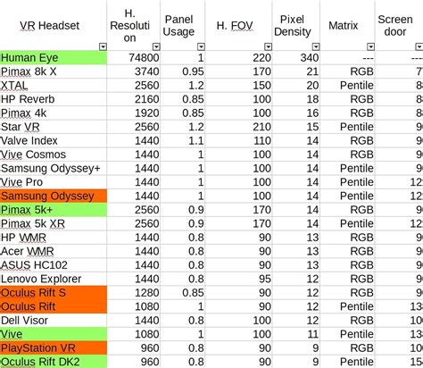 My rough VR HMD pixel density comparison - Pimax 8K Series - OpenMR ...