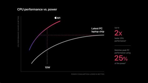 Apple M1 Chip vs. Intel x86 Processors: What is the Difference ...