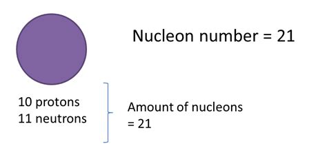 4.3 Proton Number and Nucleon Number in Atoms of Elements - SPM Science