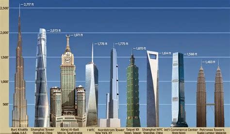 The Historical Development of Tall Buildings | High-Rise Buildings - Structville