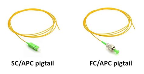 Fiber Optic Pigtail: Make For Easy Fiber Termination