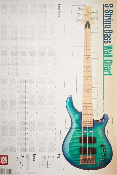 Bass Scales Chart A Free Printable Bass Guitar Scales