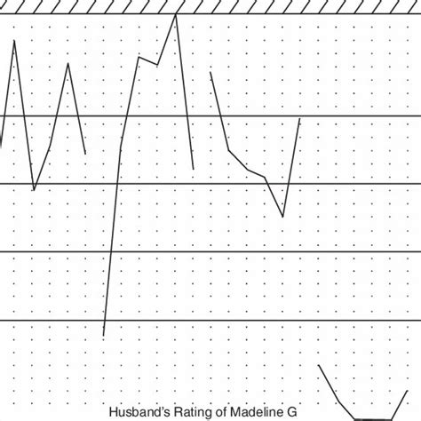 1 Revised NEO Personality Inventory | Download Scientific Diagram