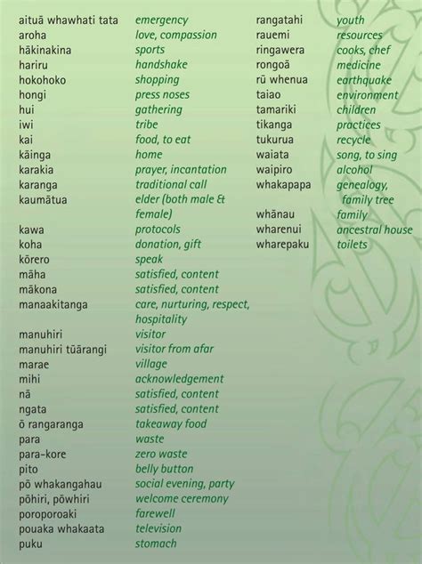 Pin by Cindy Cowell-Tongia on Maori Phrases/Culture | Maori words, Learning stories, Te reo ...