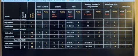 Results from West Virginia’s Strongest 2023 – Real WV