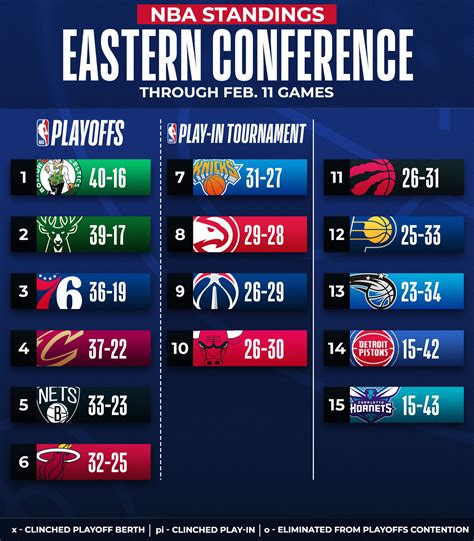 NBA on Twitter: "Saturday night standings 👀 📲 https://t.co/6FlAlihMep ...