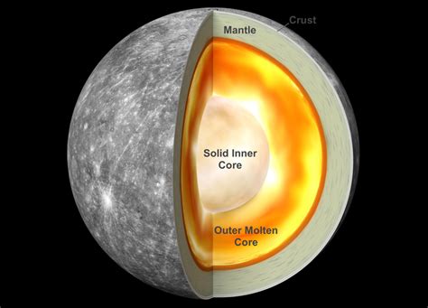 A Closer Look at Mercury's Spin and Gravity Reveals The Planet's Inner Solid Core - SpaceRef