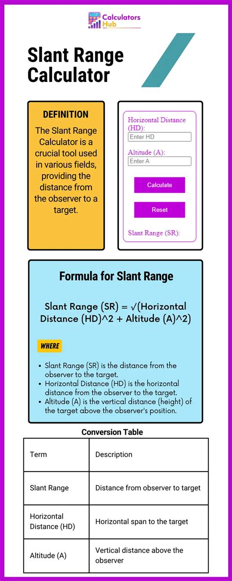 Slant Range Calculator Online