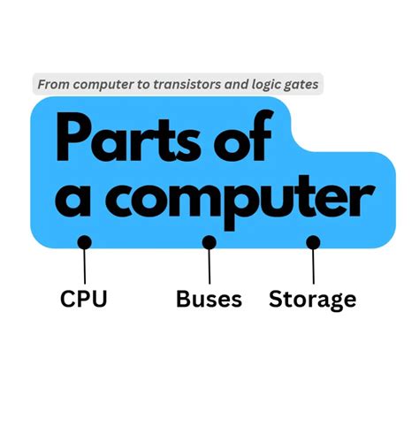 Basic Parts of a Computer - UnicMinds