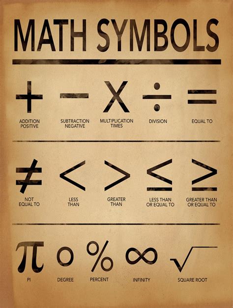 Math Symbols Art Print for Home Office or Classroom. | Etsy in 2021 ...