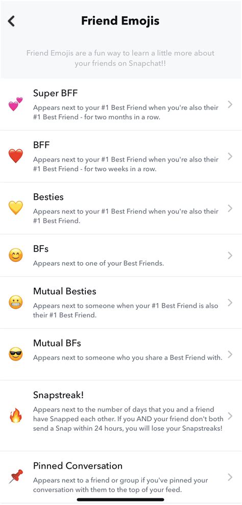 Snapchat Emoji Meanings: Find Out Where You Stand