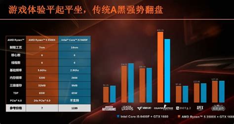 AMD Ryzen 5 3500X 6 Core Budget CPU Unboxed & Benchmarked