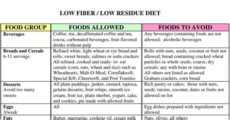 [PDF] Low-Fiber Food List Pdf - MyPDF