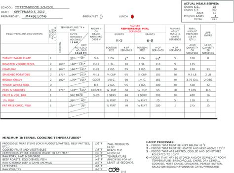 Daily production record. a. This production sheet is an older version... | Download Scientific ...