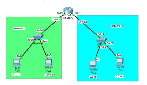 How to configure a cisco router to connect two different networks ...