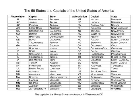 50 States And Capitals Quiz Printable - Printable Word Searches