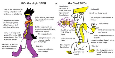 (REPOST) ABD: the virgin SPOH vs the Chad TWOH : r/ABizarreDay