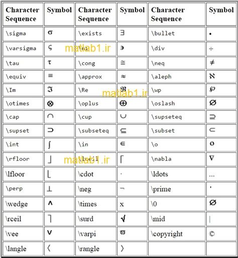 Symbols In Matlab