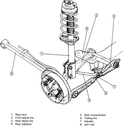 | Repair Guides | Rear Suspension | Strut (macpherson Strut) Assembly | AutoZone.com