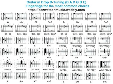 Music Theory Guitar, Guitar Tabs Songs, Jazz Guitar, Cool Guitar, Drop D Tuning, Guitar Chords ...