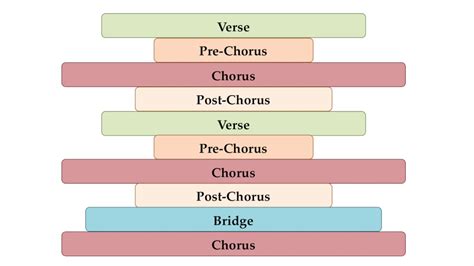 (Coupon Code) Song Science #3: How to Build Contemporary Song Forms - YouTube